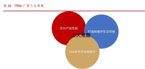 紫光國(guó)微 以特種集成電路與安全芯片為雙翼，軟件驅(qū)動(dòng)引領(lǐng)公司步入發(fā)展新階段